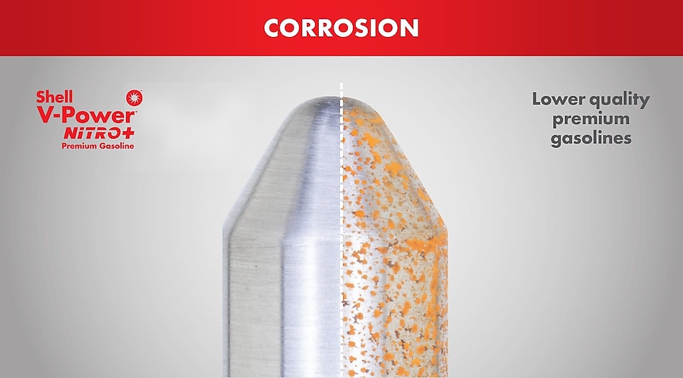What is Corrosion?