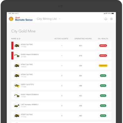 critical equipment identified