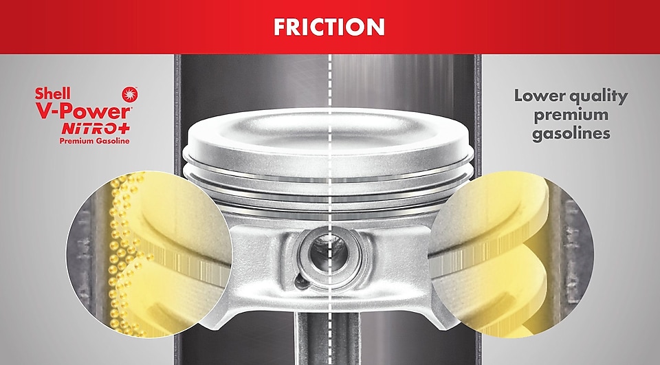 What is Friction?