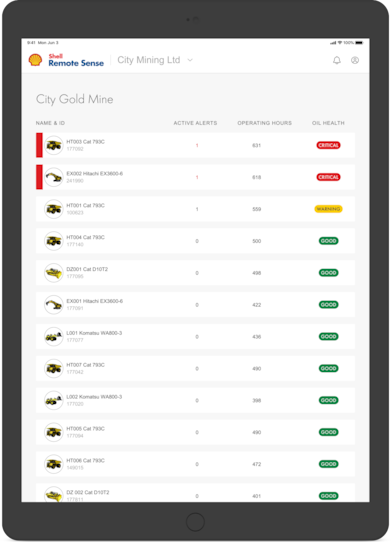 critical equipment identified