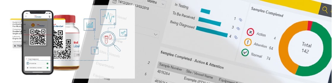 Shell Lubeanalyst Premium Test Kits
